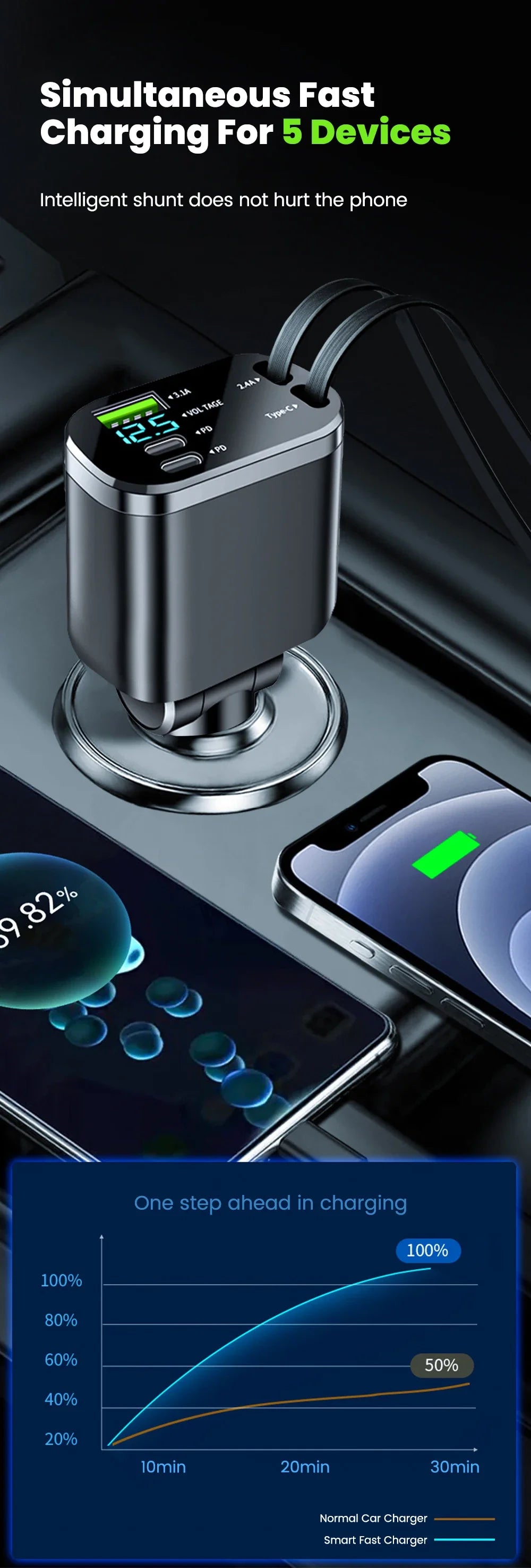 Fast Car Charger with Retractable Cables